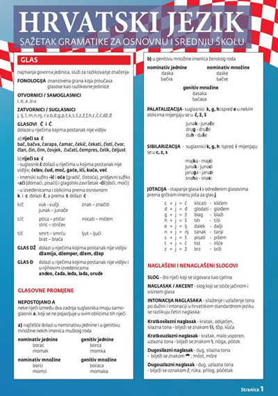 Hrvatski jezik 5-8