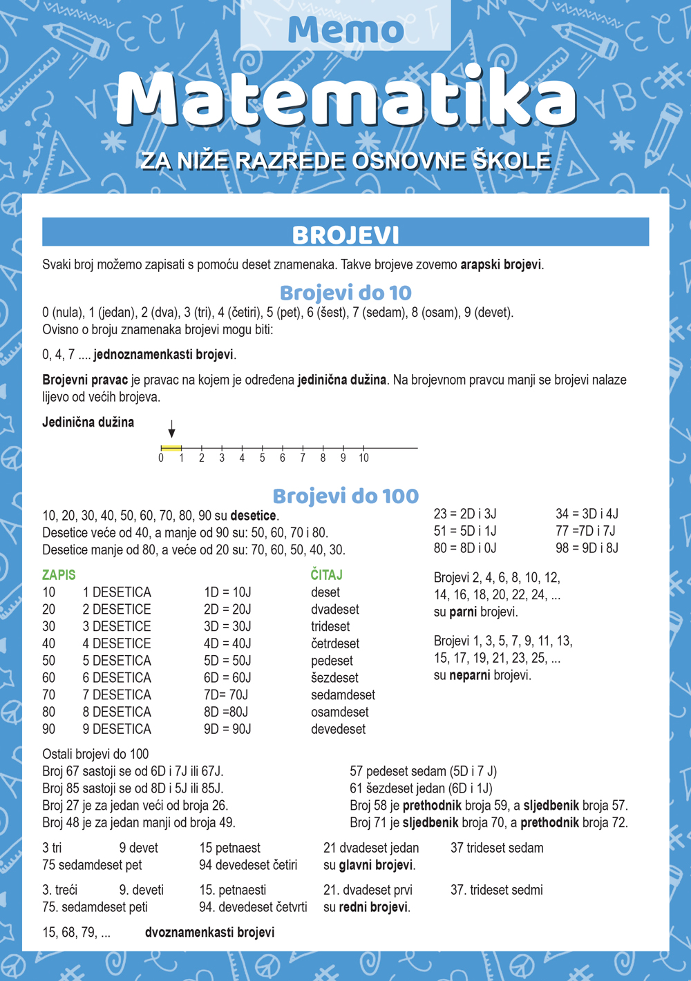 Matematika 1-4